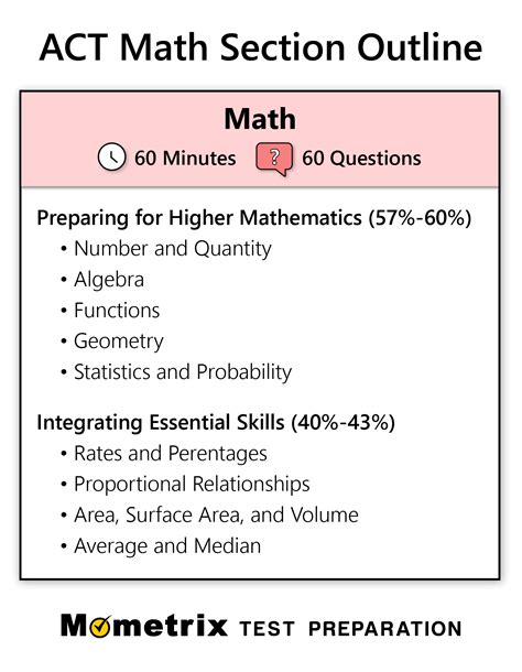 is the act math test hard|act math test curriculum.